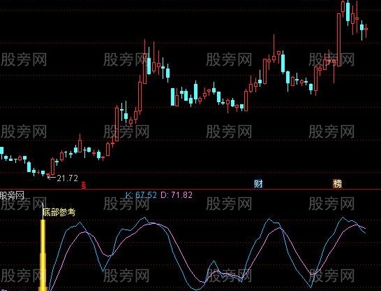 通达信底部黑马参考指标公式