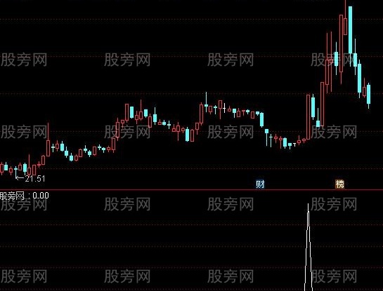 通达信确认成妖选股指标公式