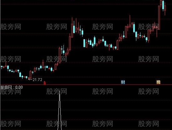 通达信妖股出现选股指标公式