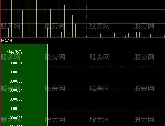 分时副图添加关注代码