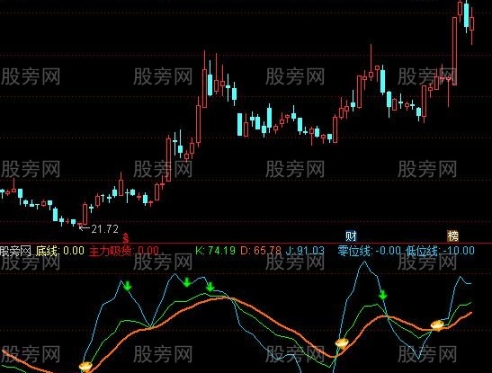 通达信KDJ烧火指标公式