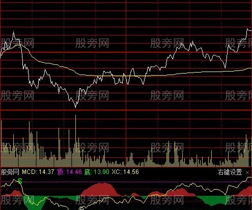 通达信金龙珠分时指标公式