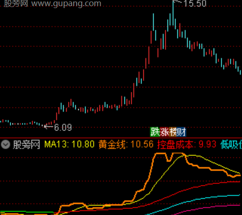 通达信中长线主升浪指标公式