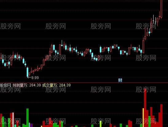 通达信成交量倍量指标公式