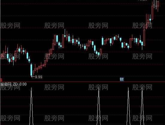 通达信波段低点选股指标公式