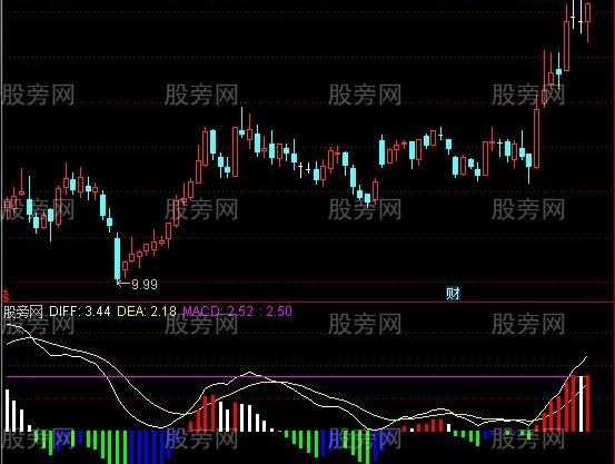 通达信简单明了的MACD指标公式