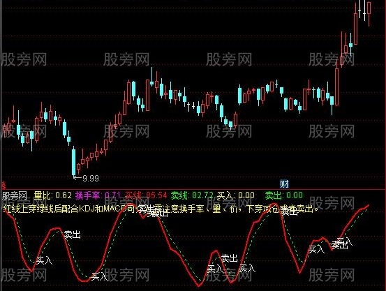 通达信量价为王指标公式