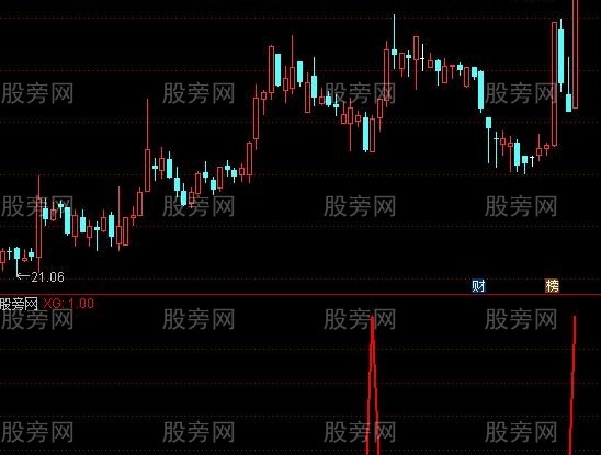 通达信赚钱机器选股指标公式