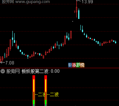 通达信板块妖第二波指标公式