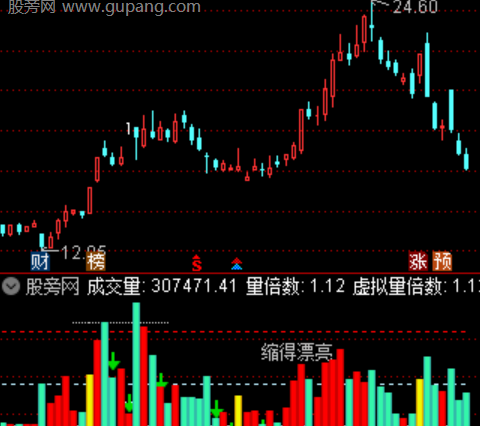 通达信极致缩量指标公式