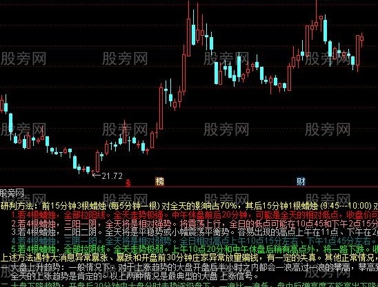 通达信五分钟看盘副图指标公式