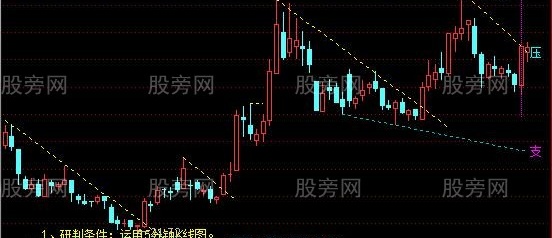 通达信五分钟看盘主图指标公式