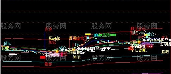 通达信为了正义主图指标公式