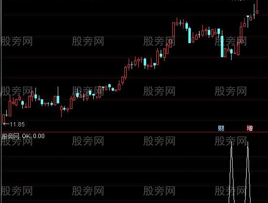 通达信上下搓揉线选股指标公式