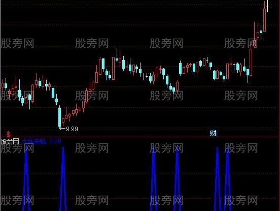 通达信大底来临选股指标公式