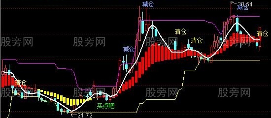 通达信私藏投机主图指标公式