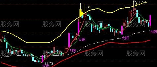 通达信私募AI主图指标公式