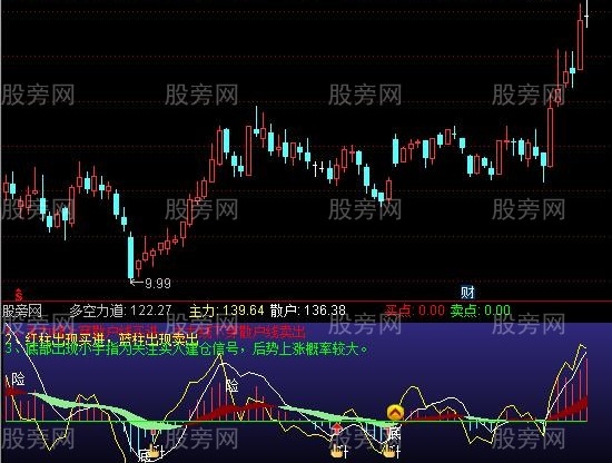 通达信胡利胡逃指标公式