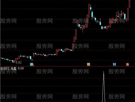 通达信武汉抓板王强势票回调洗盘抄底买入选股指标公式