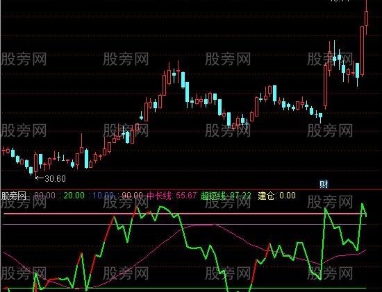 通达信适合做中线抄底指标公式
