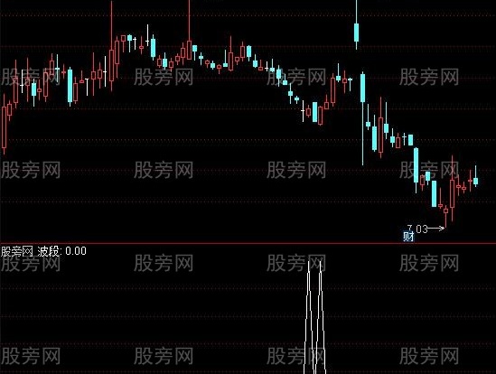 通达信机构建仓选股指标公式