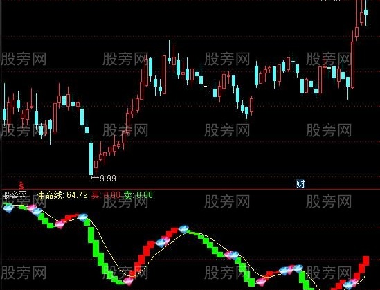 通达信钻石波段指标公式