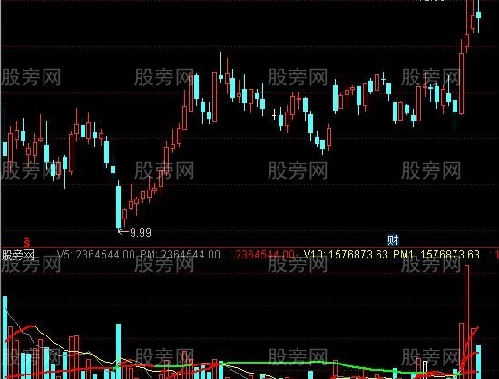 通达信成交量变色线指标公式