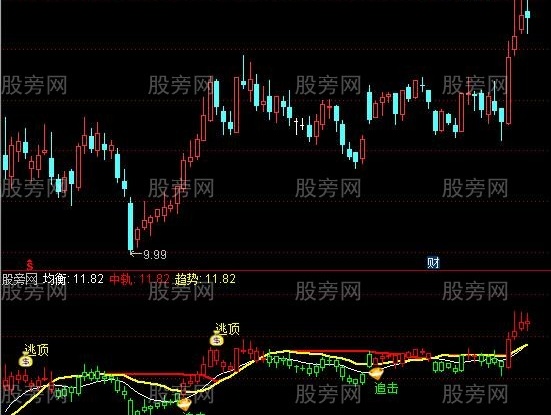 通达信千军万马逃顶指标公式
