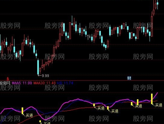 通达信精准抄底买入指标公式