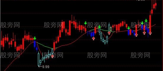 通达信夺权麒麟主图指标公式