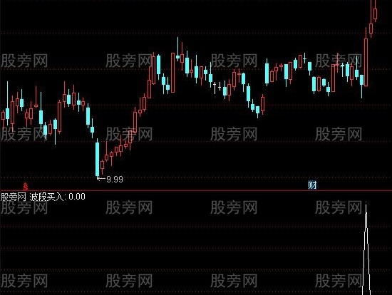 通达信股市星光芒选股指标公式