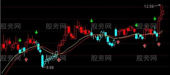 通达信智慧K线主图指标公式
