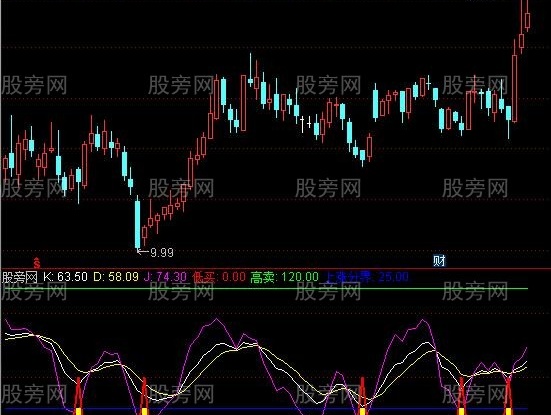 通达信短线KDJ指标公式
