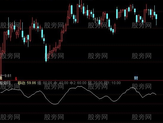 通达信极低点指标公式
