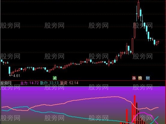 通达信庄家的恶梦指标公式