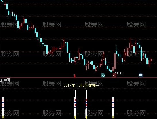 通达信短线行情及选股指标公式
