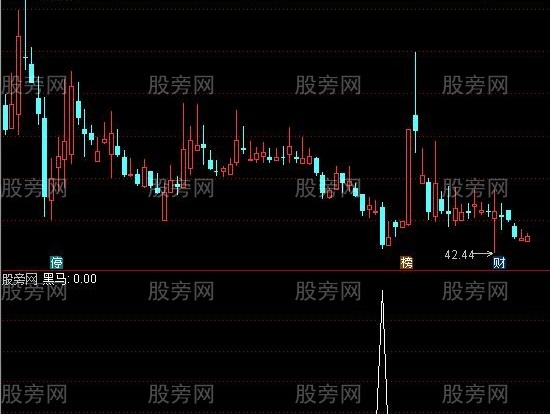 通达信黑马关注选股指标公式
