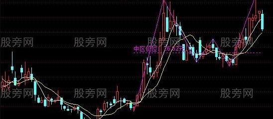 通达信艾略特波浪划线主图指标公式