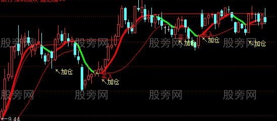 通达信天涯锁喉剑主图指标公式