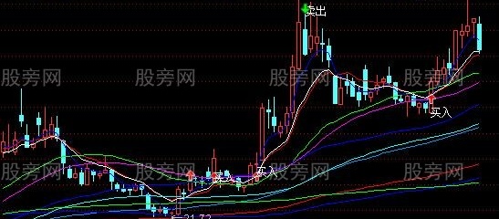 通达信七彩均线买卖主图指标公式