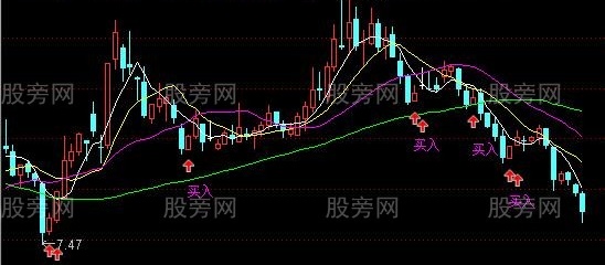 通达信日K线波段买入主图指标公式