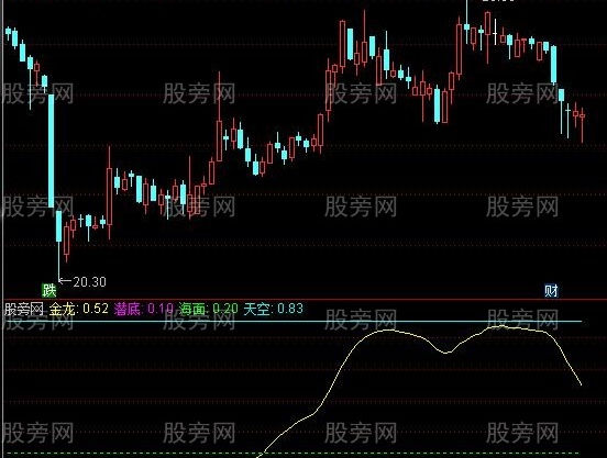 通达信金龙出海飞天指标公式