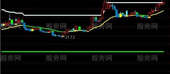 通达信四色宝塔箱体主图指标公式