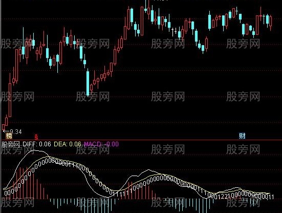 通达信统计打分指标公式