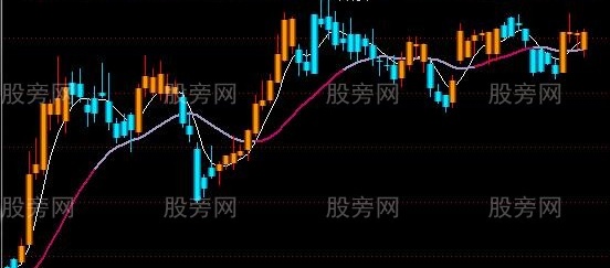 通达信金K线第三代主图指标公式