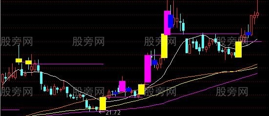 通达信拉升放量主图指标公式