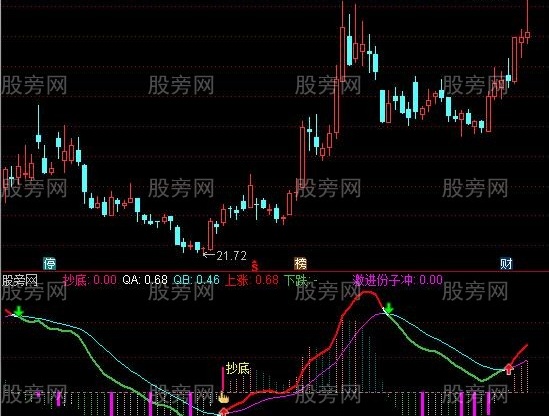 通达信2017抄底逃顶指标公式
