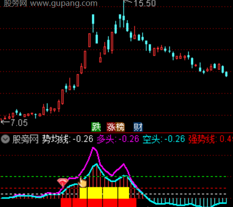 通达信多头寻龙指标公式