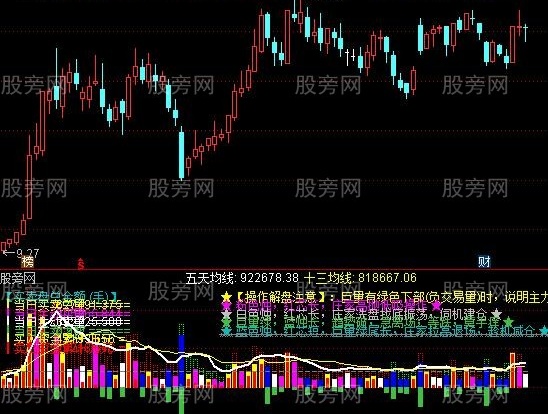 通达信量能指导指标公式