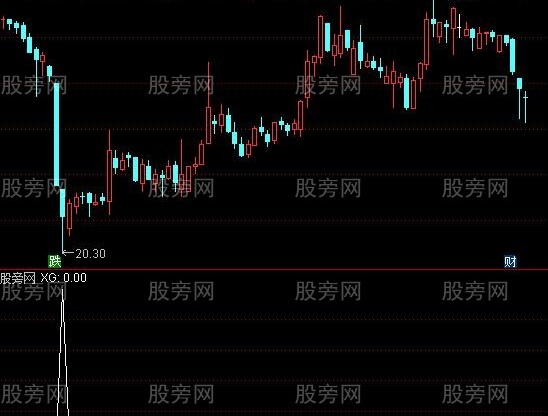 通达信抄大底选股指标公式